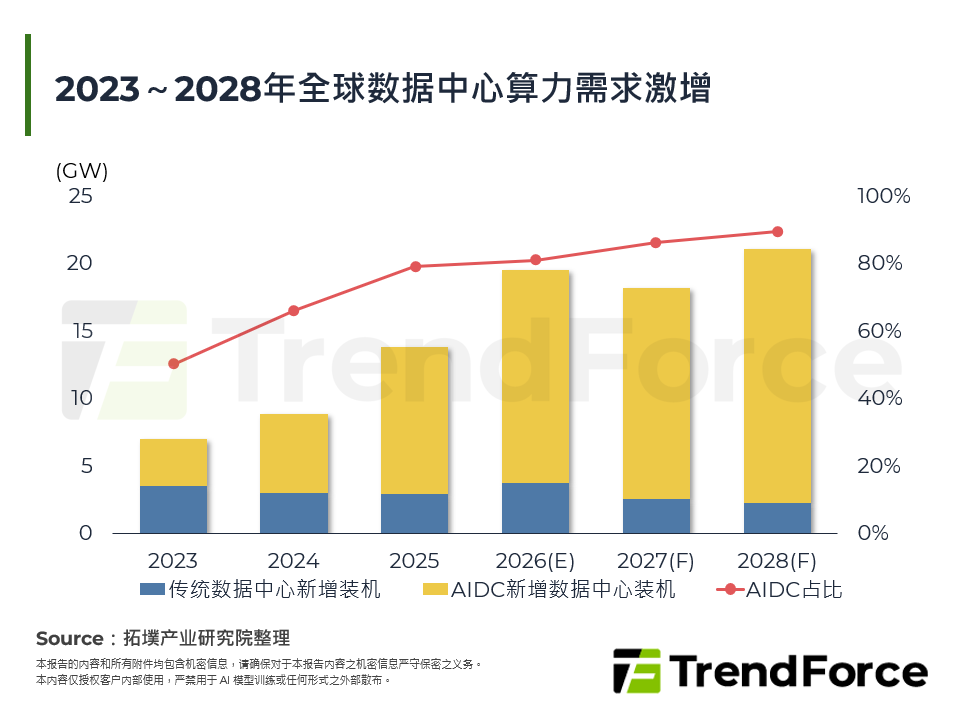2026年全球储能市场展望：AIDC驱动下的产业新格局与需求演变
