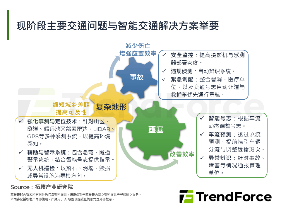城市交通的未来：自动驾驶与智慧交通系统并行发展