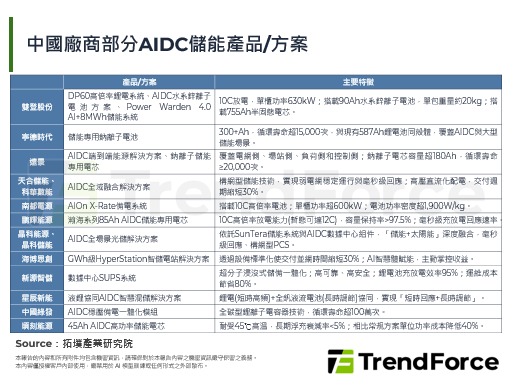 【精华】2026年全球储能市场展望：AIDC驱动下的产业新格局与需求演变