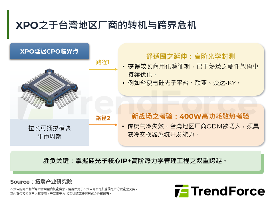 XPO之于台湾厂商的转机与跨界危机