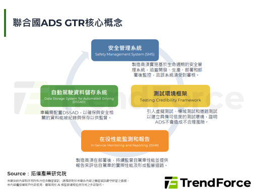联合国发布首个全球自动驾驶法规