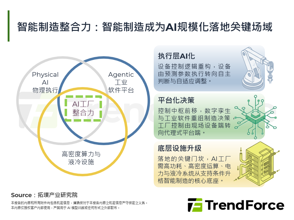 2026年智慧制造架构转型：从工厂自动化走向智慧制造全面AI化