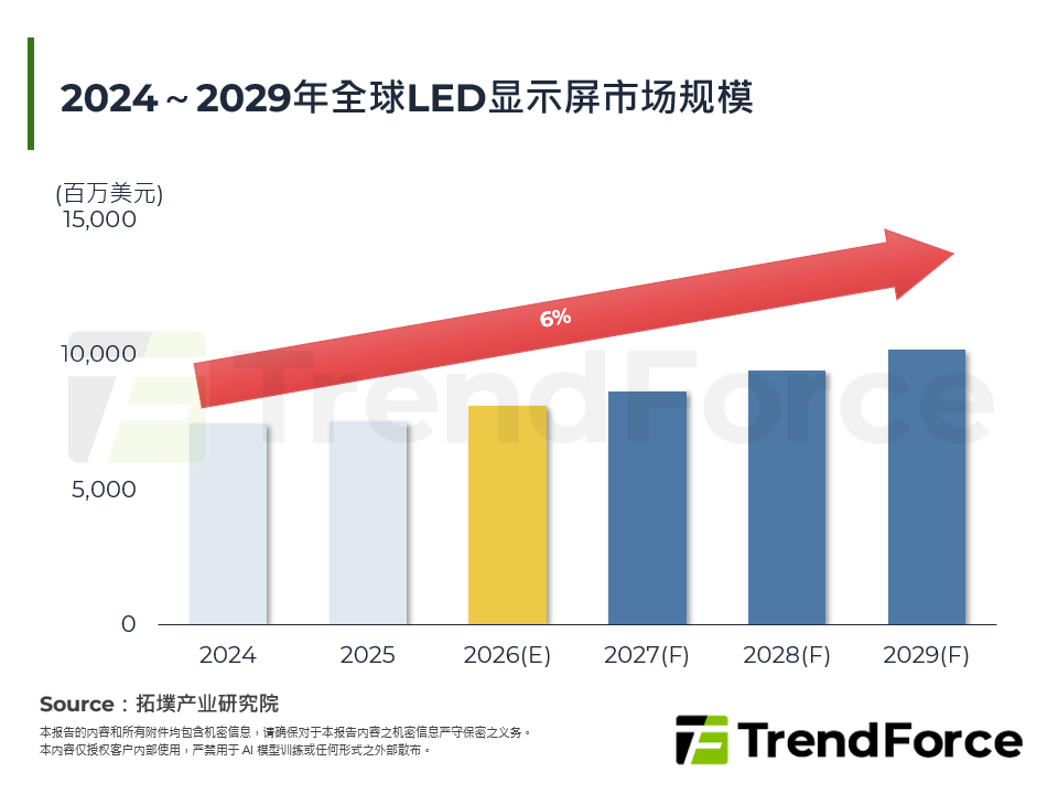 2026年全球LED显示屏产业发展与ISLE展场报告