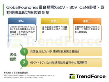 GlobalFoundries获台积电650V、80V GaN授权，启动美国高压功率制造新局