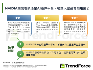 NVIDIA推出在轨卫星AI运