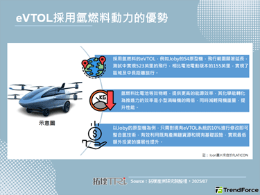 Stellantis终止氢燃料车计画，揭示全球氢能车商用化的困境