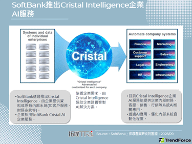 SoftBank收购富士康Ohio厂区，加速在美投资AI资料中心脚步