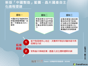 新版「中国制造」蓝图，晶片国产自主化进程提速