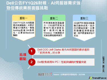 Dell公告FY1Q26财报，AI伺服器需求强劲但传统业务面临挑战