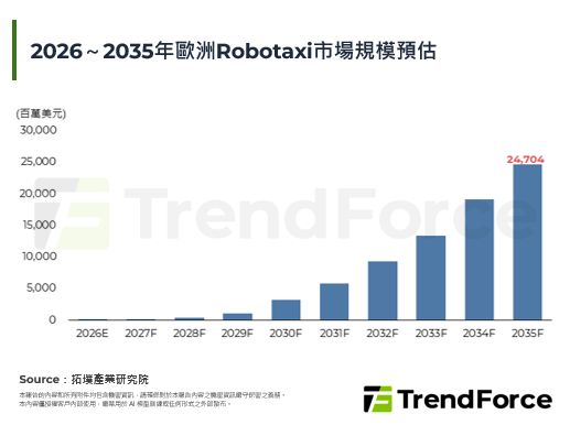 英国正式开放自驾车运营申请，欧洲Robotaxi市场动能再添助力