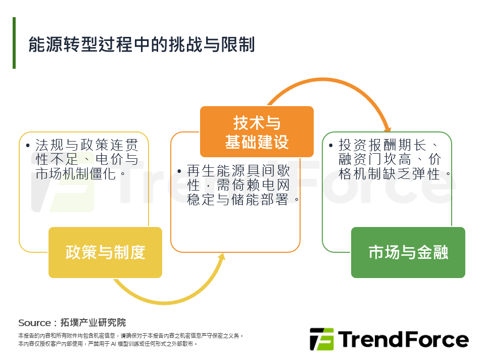 AI驱动下的能源转型产业新格局
