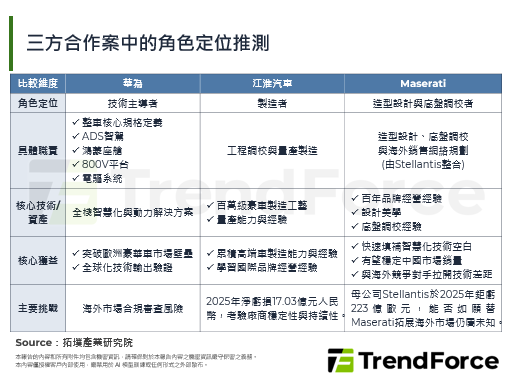 百年海神重生：Maserati与华为合作，重塑产业供应格局
