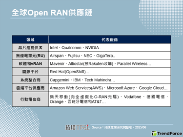 Rakuten和MobiFone于越南O-RAN测试，为东南亚首批部署O-RAN厂商之一
