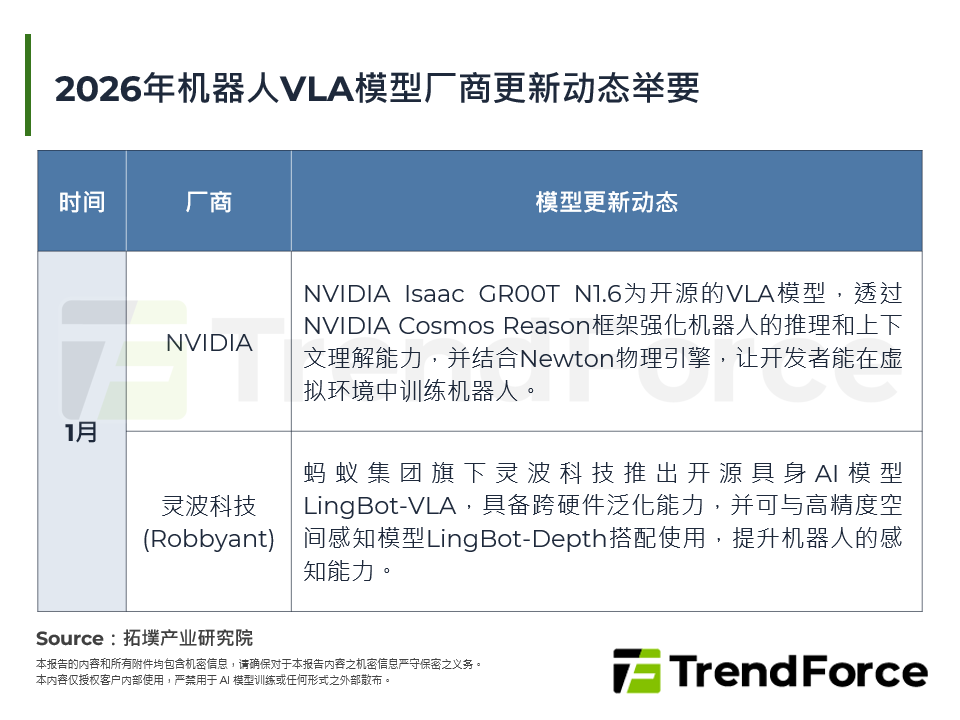 人型机器人模型发展剖析：从模型创新转向数据累积