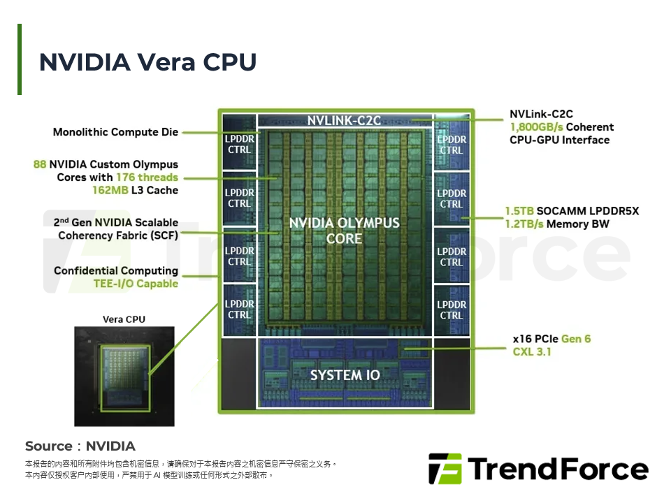 NVIDIA Vera CPU