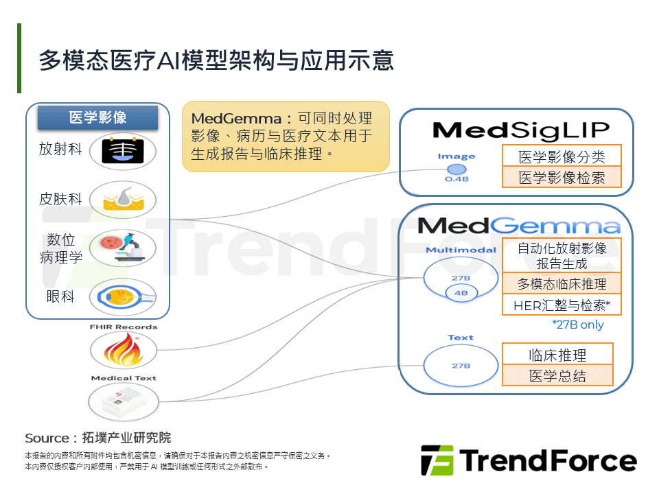 手机迈向临床：mHealth技术驱动下的新产业位置