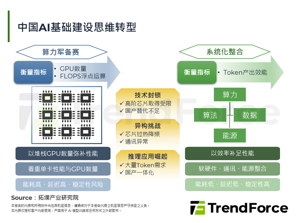 推理时代下的中国AI基础设施：系统化整合与Token商业化趋势