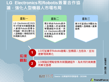 LG Electronics和Robotis签署合作协议，强化人型机器人市场布局