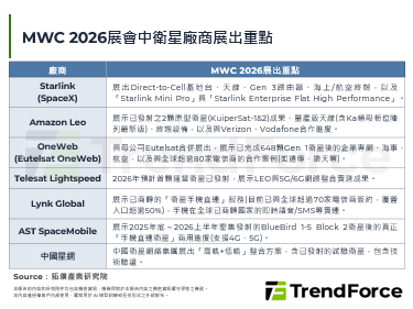 MWC 2026：太空与卫星通