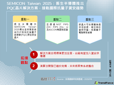 SEMICON Taiwan 2025：振生半导体推出PQC晶片解决方案，接轨国际抗量子资安趋势