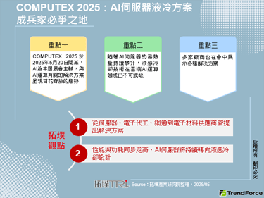 COMPUTEX 2025：AI伺服器液冷方案成兵家必争之地