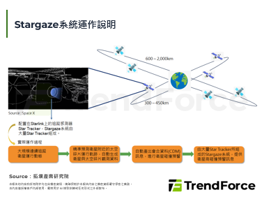 SpaceX推出太空态势感知侦