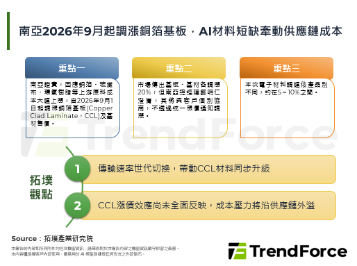 南亚2026年9月起调涨铜箔基