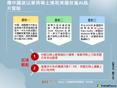 传中国欲以军用稀土换取美国放宽AI晶片管制