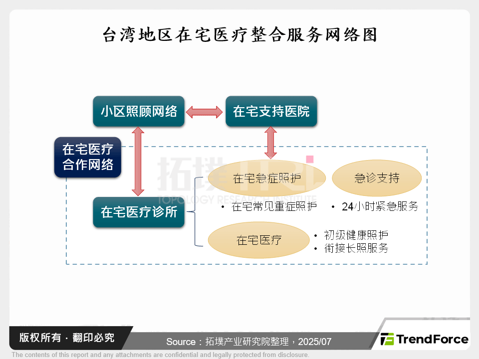 台湾在宅医疗兴起，政策、科技与产业竞争剖析