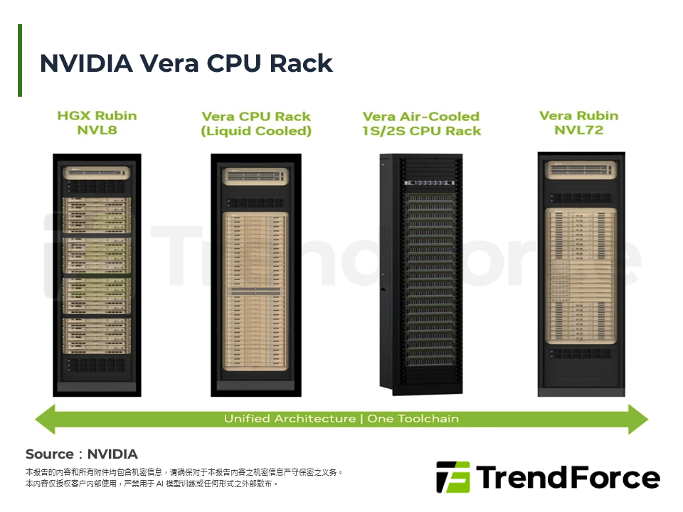 NVIDIA Vera CPU Rack