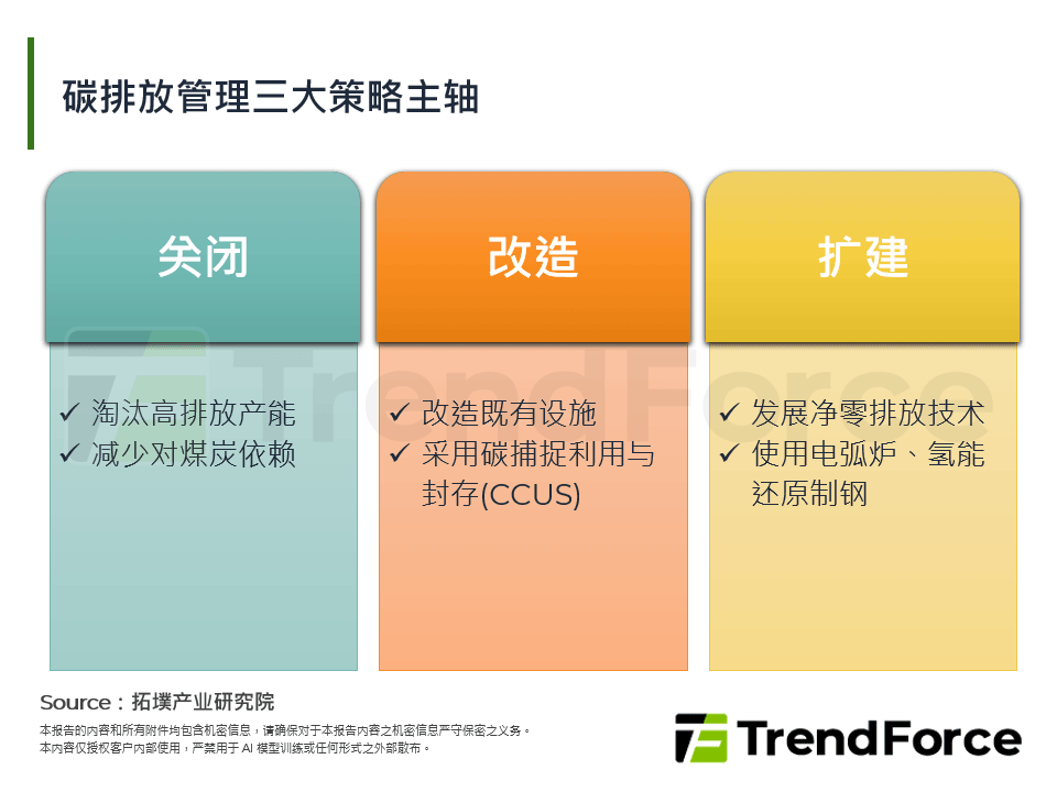 碳排放管理三大策略主轴