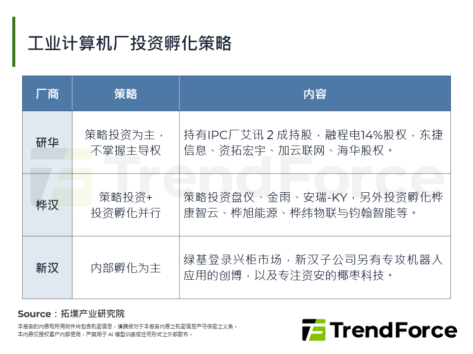 工业电脑厂投资孵化策略