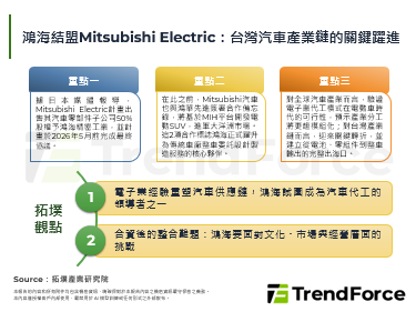 鸿海结盟Mitsubishi 