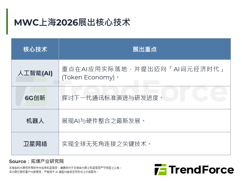 MWC上海2026展出核心技术