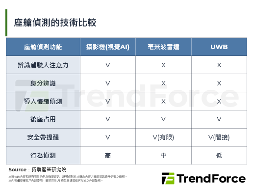 Renesas战略收购Irida Labs：从硬体走向系统级服务