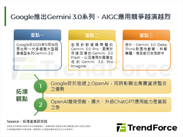 Google推出Gemini 3.0系列，AIGC应用竞争越演越烈