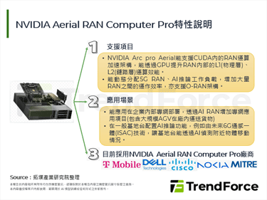 NVIDIA宣布投资Nokia 10亿美元，由建置AI RAN提前部署6G网路