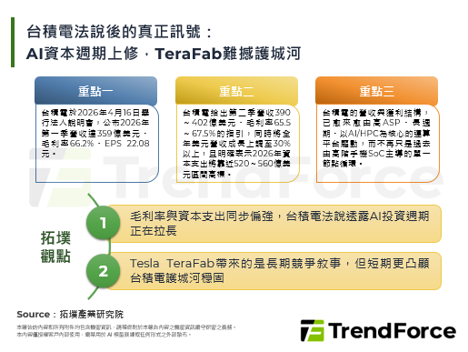 台积电法说后的真正讯号：AI资本周期上修，TeraFab难撼护城河