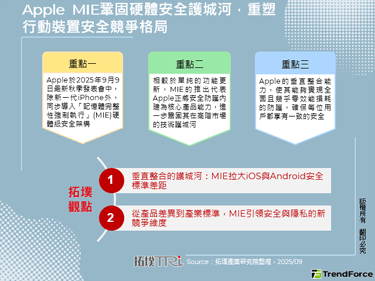 Apple MIE巩固硬体安全护城河，重塑行动装置安全竞争格局