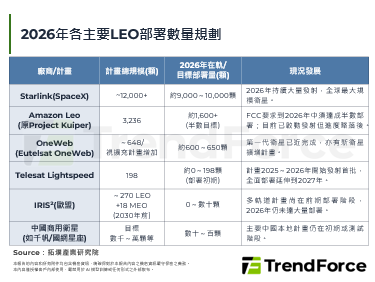 SpaceX剑指百万颗卫星，Amazon携手FCC强势入局