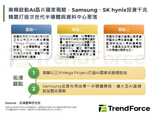 南韩启动AI晶片国家战略，Sa