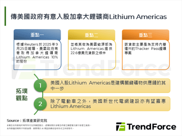 传美国政府有意入股加拿大锂矿商