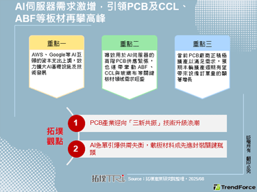 AI伺服器需求激增，引领PCB