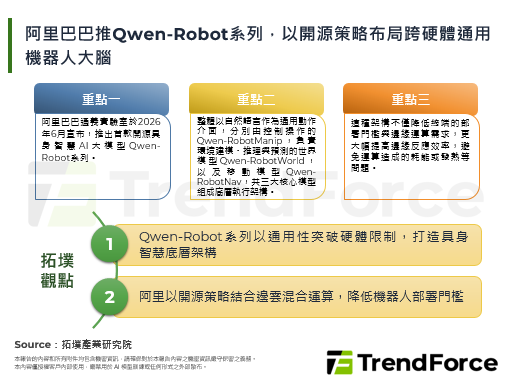 阿里巴巴推Qwen-Robot