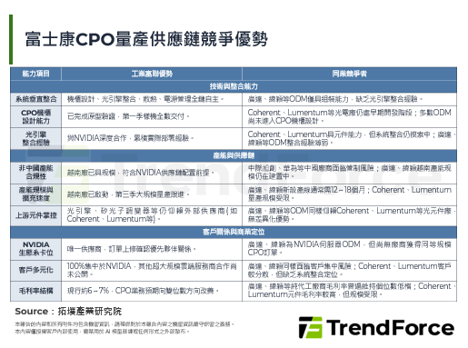 富士康CPO出货目标5倍上修，