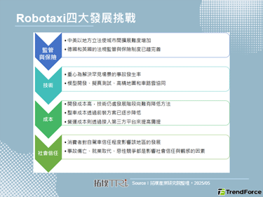 文远知行与小马智行发布2025年第一季财报，Robotaxi业务皆同比成长