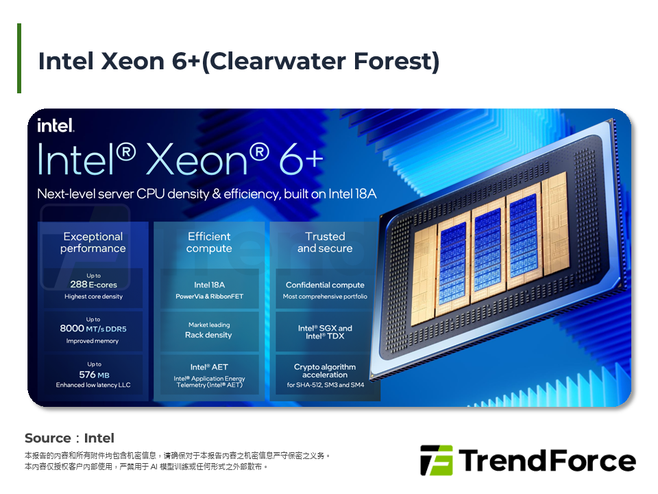 Intel Xeon 6+(Clearwater Forest)