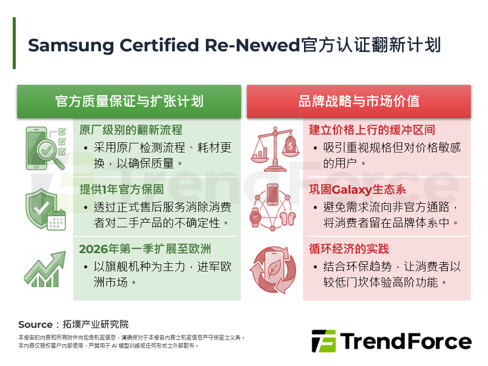 Samsung Certified Re-Newed官方认证翻新计画