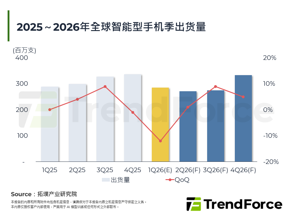 2026年智慧型手机产业展望：中国与印度主导全球市场格局