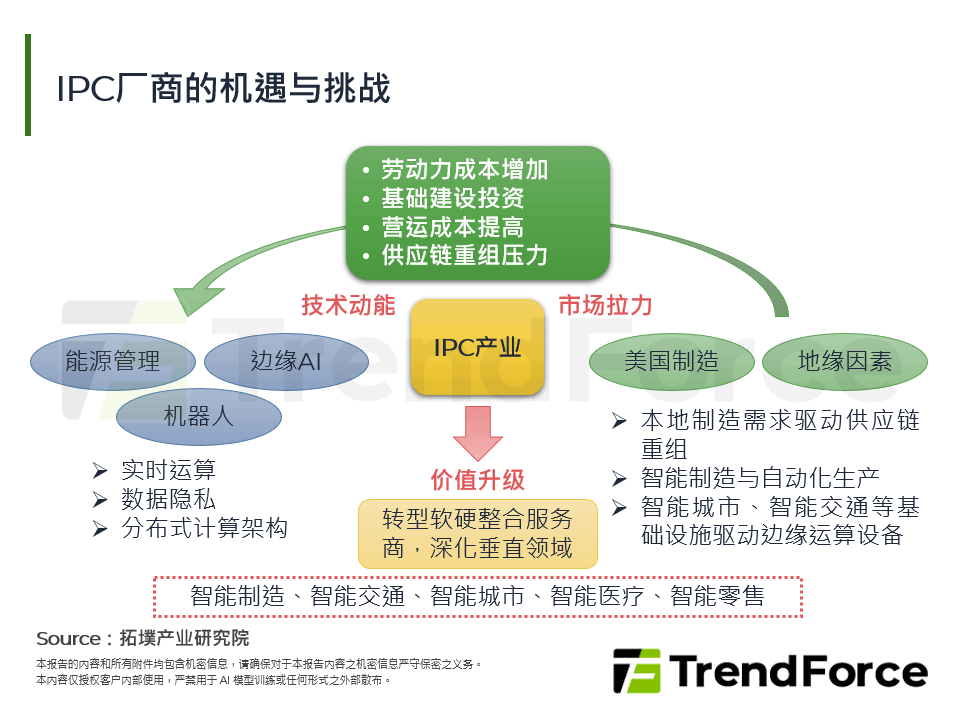 机遇与挑战并存：台湾IPC产业2025年回顾与2026年展望